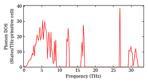 total_dos.png