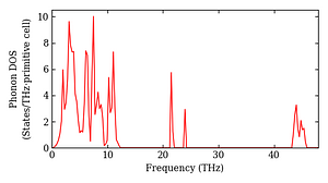 total_dos.png