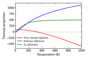 thermal_properties.png