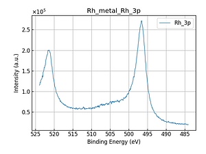 Rh_metal_Rh_3p.png