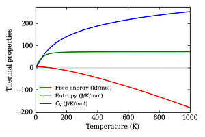 thermal_properties.png