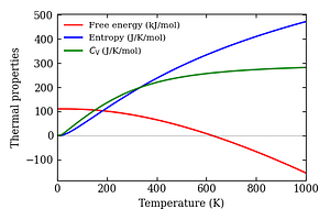thermal_properties.png
