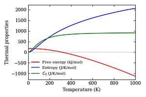 thermal_properties.png