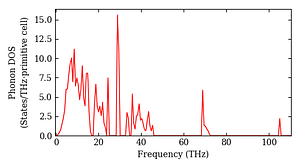 total_dos.png