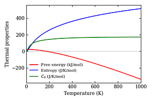 thermal_properties.png