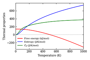 thermal_properties.png