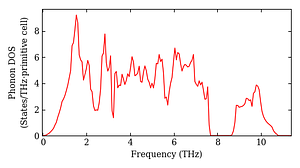 total_dos.png