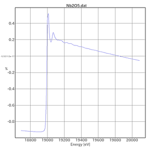 Nb2O5-AichiSR-BL5S1-20220819.png
