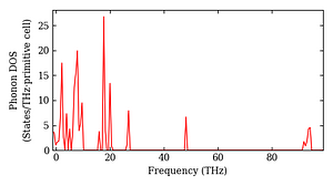 total_dos.png