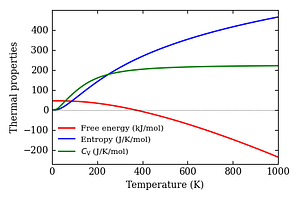 thermal_properties.png