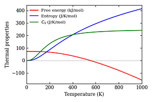 thermal_properties.png