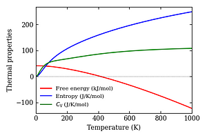 thermal_properties.png