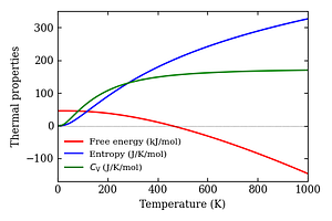 thermal_properties.png