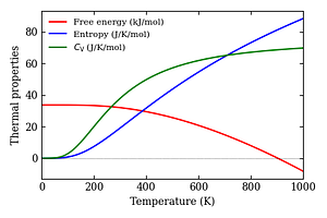 thermal_properties.png