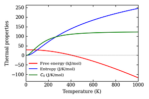 thermal_properties.png
