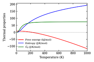 thermal_properties.png