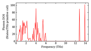 total_dos.png