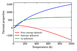 thermal_properties.png