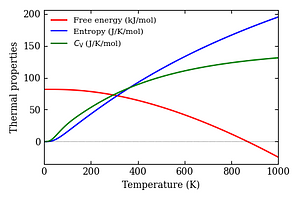 thermal_properties.png