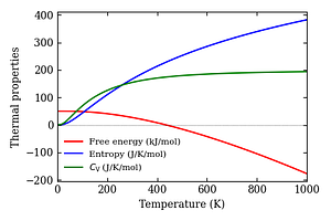 thermal_properties.png