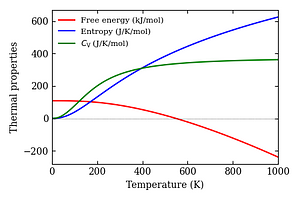 thermal_properties.png