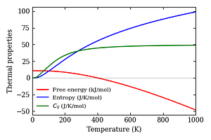 thermal_properties.png