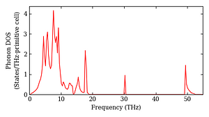 total_dos.png