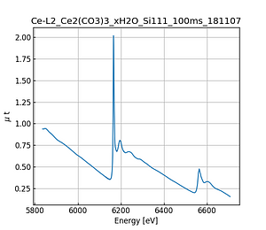 Ce2(CO3)3_xH2O.thumb.png