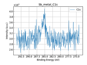Sb_metal_C1s.png