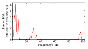 total_dos.png