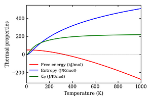 thermal_properties.png