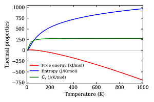 thermal_properties.png