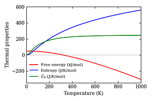 thermal_properties.png