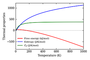 thermal_properties.png