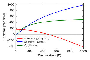 thermal_properties.png