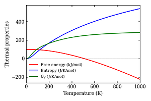 thermal_properties.png