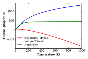 thermal_properties.png