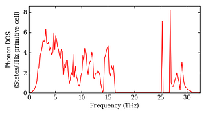 total_dos.png
