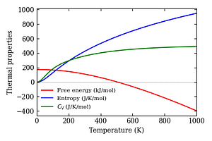 thermal_properties.png