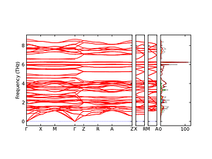 band_pdos.png