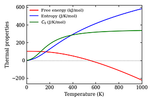 thermal_properties.png