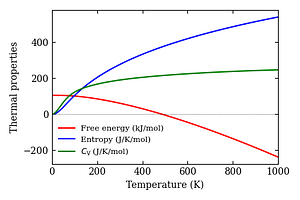 thermal_properties.png