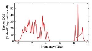 total_dos.png