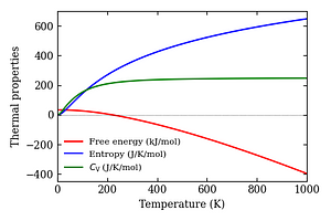 thermal_properties.png