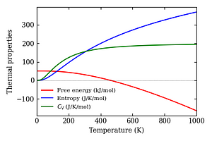 thermal_properties.png