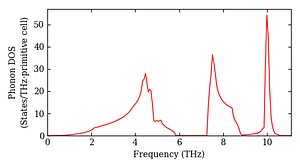 total_dos.png