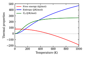 thermal_properties.png