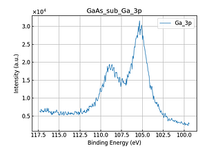 GaAs_sub_Ga_3p.png