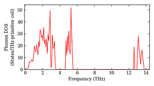 total_dos.png