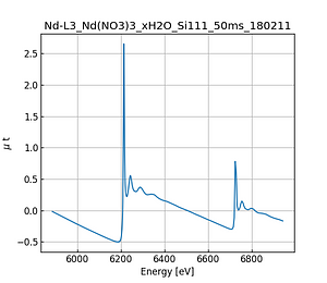 Nd(NO3)3_xH2O.thumb.png